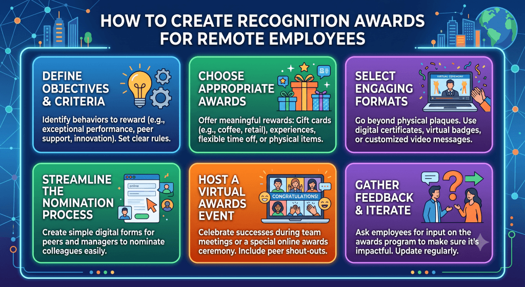 recognition-awards